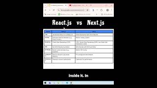 ⚡ React vs Nextjs Key Differences Simplified [upl. by Anavlys]