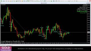 Live Gold XAUUSD Trading amp Technical Analysis  My Gold Trading Strategy [upl. by Elleuqram]