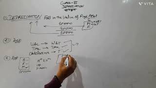 DEPRECIATION CLASS 11THDEPRECIATION PARTIdepreciationaccountancycommerce [upl. by Publias655]