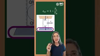 Entendiendo la Eficiencia de Carnot Clave Rápida para Termodinámica 1 ingeniería termodinámica [upl. by Everick]