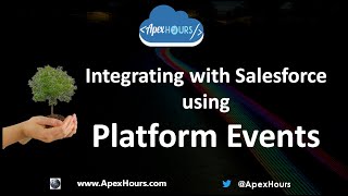 Platform Event  Event Driven Architecture [upl. by Reedy]