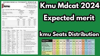 Kmu Mdcat 2024 Expected Merit ListCut off merit list for kmu mdcat 2024Mdcat 2024 expected merit [upl. by Alhak577]