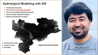 Hydrological modelling with GIS Flow Direction Spatial Analyst [upl. by Wrightson]