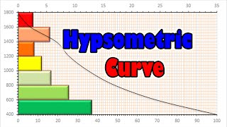 Hypsometric Curve  Le courbe hypsométrique [upl. by Weiser]