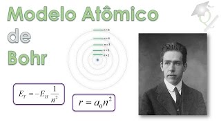 Episódio 7  O Mecânico do átomo  dedução do modelo atômico de Bohr [upl. by Atis53]