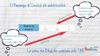 5ème Proportionnalité calculer une quatrième proportionnelle [upl. by Adnauqaj]