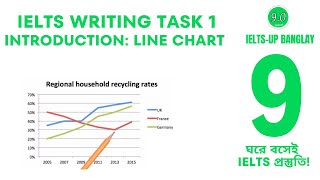 IELTS Writing task 1 introduction  Line chart  IELTSup banglay [upl. by Wiggins]