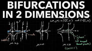 Bifurcations in 2D Part 1 Introduction SaddleNode Pitchfork Examples [upl. by Rayford]