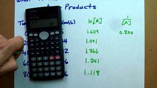 Find the order of the reaction  Example [upl. by Fabi]