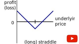 Buying Straddles  Best way to cover your short positions [upl. by Hollinger193]