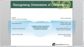 Dimensions of Competency [upl. by Nanreik]