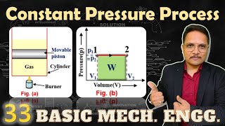 Isobaric Process Basics pV diagram Work Done Change in Internal Energy amp Enthalpy Explained [upl. by Namso192]