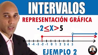 Representación Gráfica de INTERVALOS  Ejemplo  2 [upl. by Haikan]