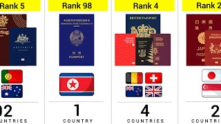 How Many Countries Have the Same Passport Power [upl. by Crystie]