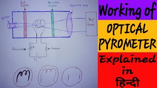 Working of OPTICAL PYROMETER in HINDI LE [upl. by Mylan]