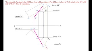 Projection of Lines  Mid Point Diagram  Engineering Graphics [upl. by Latterll]