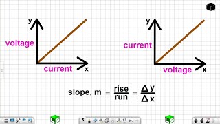 The slope of Ohms law graph Grade 12 physics [upl. by Marthena]