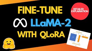 Finetune LLAMA2 on custom dataset efficiently with QLoRA  Detailed Explanation LLM Karndeep Singh [upl. by Lust28]