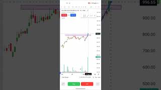 SALZER D ANALYSIS DATE 140824 trading fyers stockmarket tradingview swingtrading [upl. by Avrom]