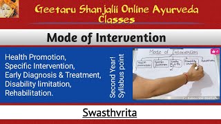 Mode of Intervention Swasthvrita  Geetaru Shanjalii  BAMS Syllabus  Health Promotion etc [upl. by Anik]