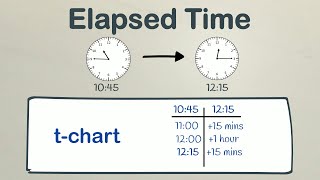 Calculating Elapsed Time Using a T Chart  EasyTeaching [upl. by Oscar632]