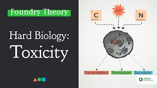 FT027  Hard Biology Toxicity [upl. by Einnep436]