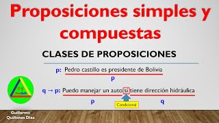 PROPOSICIONES SIMPLES Y COMPUESTAS  CLASES DE PROPOSICIONES LOGICAS  TIPOS DE PROPOSICIONES LOGICA [upl. by Sonahpets]