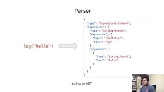 Understanding Javascript code with Typescript compiler API Part 1 [upl. by Aurelie]