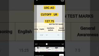 MY UIIC AO SCORECARD  bank exam banking uiic uiicao ibps [upl. by Laram]