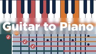 Translating Guitar to Piano [upl. by Vastha]