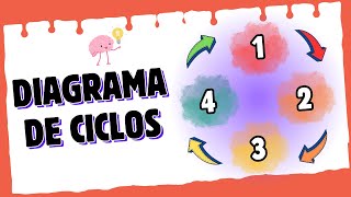 Tutorial MAPA COGNITIVO DE CICLOS  Estrategia Didáctica [upl. by Lirbaj]