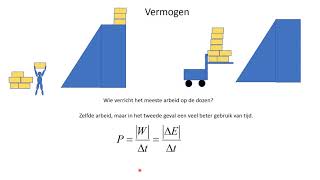 Herhaling Arbeid Energie en Vermogen [upl. by Ahsemrak]