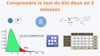 Test du Khideux  Comprendre lAssociation amp la Conformité en 3 Minutes [upl. by Hcirdla193]