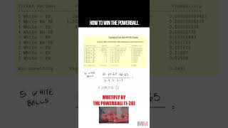 How to Calculate the odds of winning the Power Ball [upl. by Ennylhsa]