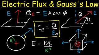 Electric Flux Gausss Law amp Electric Fields Through a Cube Sphere amp Disk Physics Problems [upl. by Okimik366]