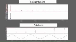 Fouriersynthese [upl. by Siroled111]