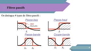 Chapitre 2 Filtres passifspartie 2résumé cours filtre passif  electronique fondamental 1 L2 ST [upl. by Rep201]