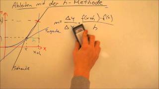 Ableitung mit hMethode  Lerntippsammlungde [upl. by Joan]