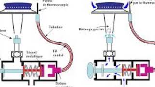 les marques du thermocouple [upl. by Oballa]