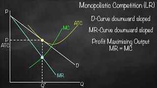 Monopolistic Competition Graph in LongRun [upl. by Esinal]