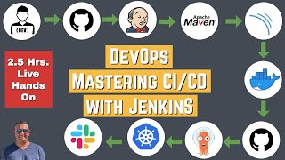 Kubernetes CICD Pipeline Using Jenkins  DevOps TutorialProject  2023 [upl. by Aerdnaid]