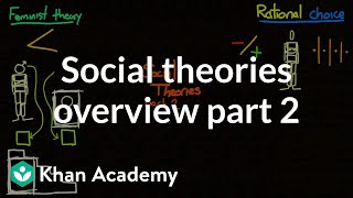 Social theories overview part 2  Society and Culture  MCAT  Khan Academy [upl. by Thursby954]