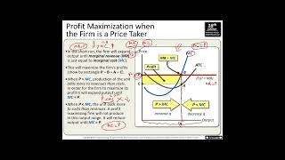 Chapter 22 Price Takers and the Competitive Process [upl. by Jerrylee]