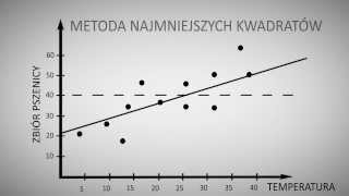 Analiza regresji liniowej w SPSS  pomoc ze statystyki [upl. by Childers]