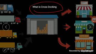 Cross Docking in logistics explained in Urdu [upl. by Nyliret]