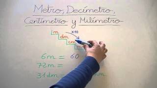 Submúltiplos del metro decímetro centímetro y milímetro [upl. by Monique]