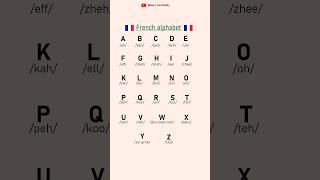 French alphabet for beginners frenchalphabet [upl. by Zedecrem]