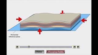 Anticlines amp Synclines [upl. by Michigan]