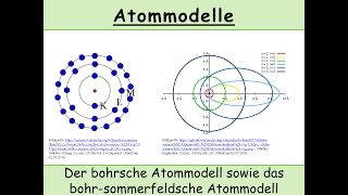 Bohrsches Atommodell und das bohrsommerfeldsche Atommodell [upl. by Zeuqram]