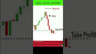 DARK CLOUD PATTERN trading stockmarket banknifty chartpatterns [upl. by Machos]